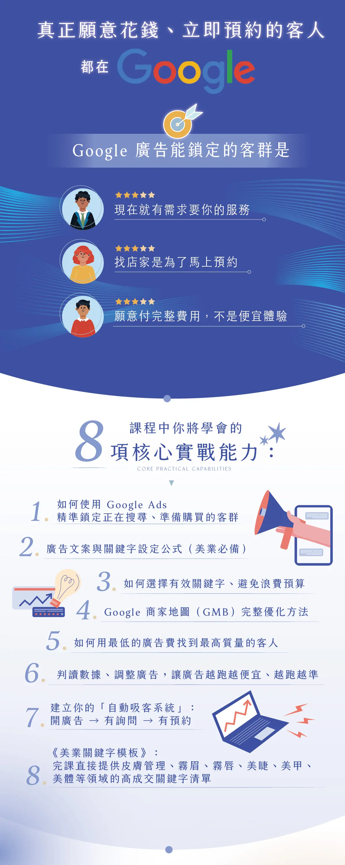 Google廣告銷售頁設計final 02