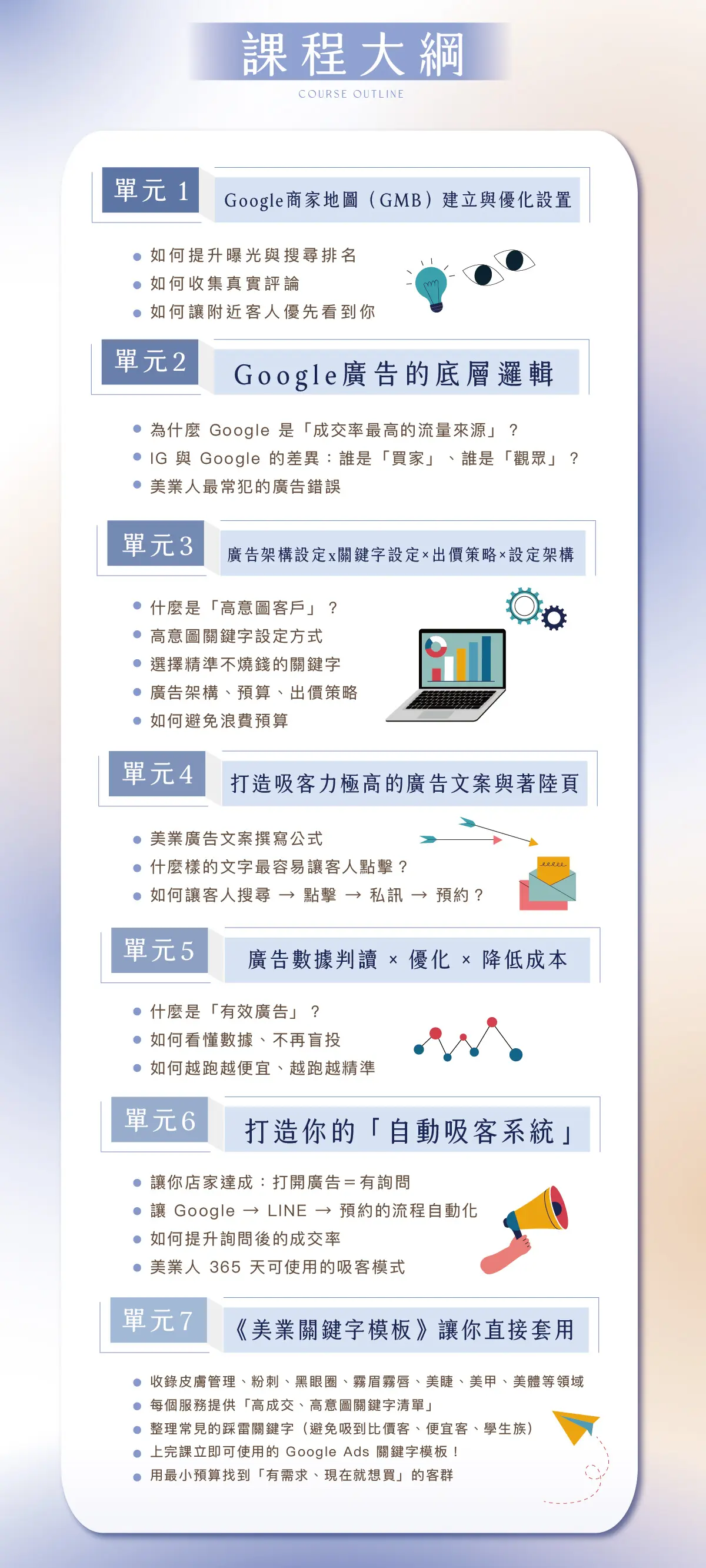 Google廣告銷售頁設計final 03